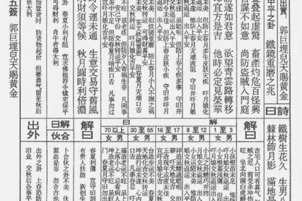 玄武大帝灵签31号签