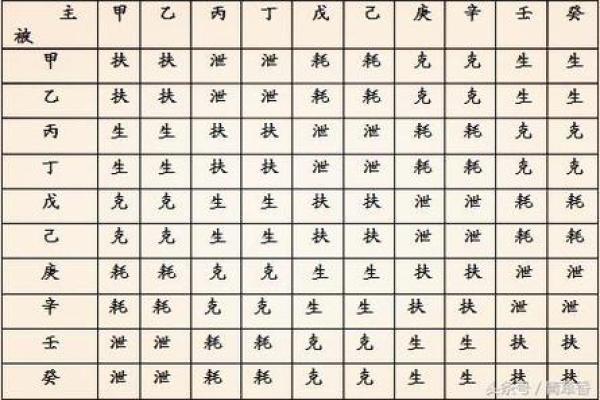 八字算命：己土日元的人怎么样