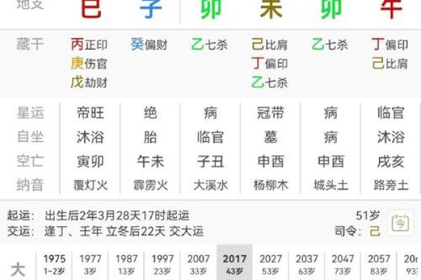 八字算命：己土日元的人怎么样