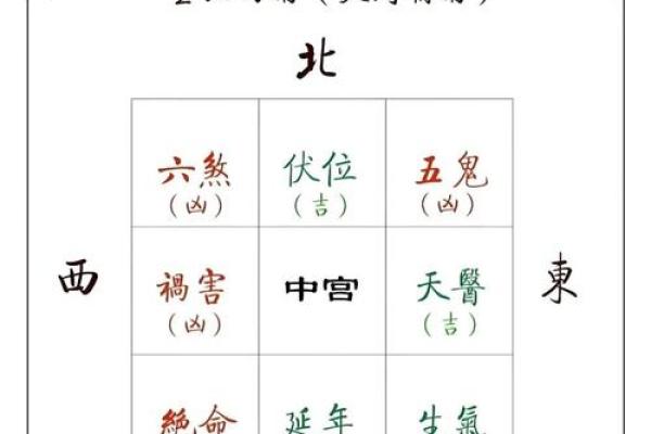 卧室门正对书房门风水会产生健康影响吗