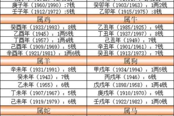 算命中改名换姓是什么