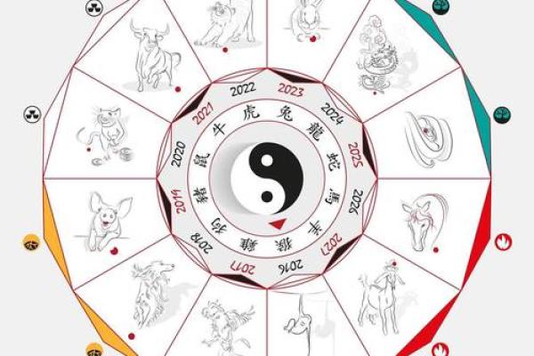 怎么找到风水磁场
