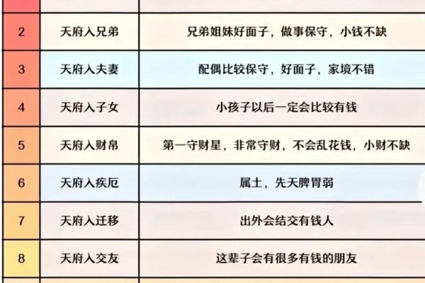 紫微斗数甲乙丙丁星应用 紫薇丁级星？