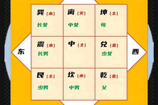 名人房子风水布局图片