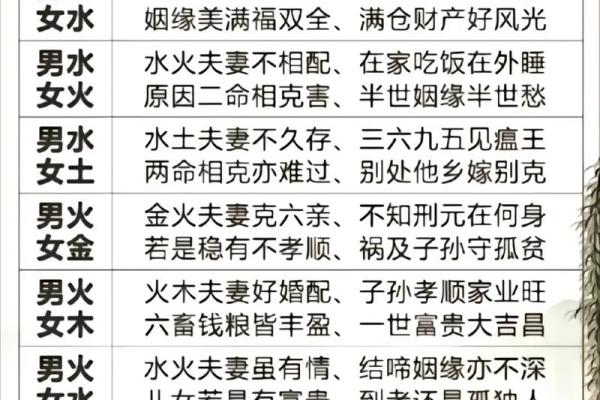 八字合婚：虎男配什么生肖女好