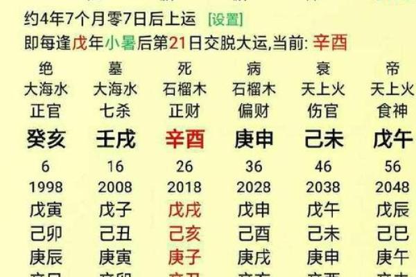 八字看事业