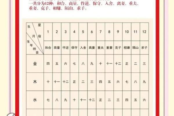 算命怎