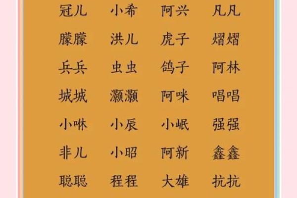 女八字喜金取名字八字喜金最吉利的字