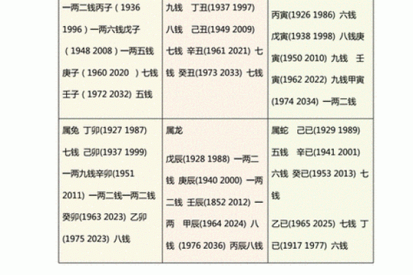 八字称命书几斤几两对照表