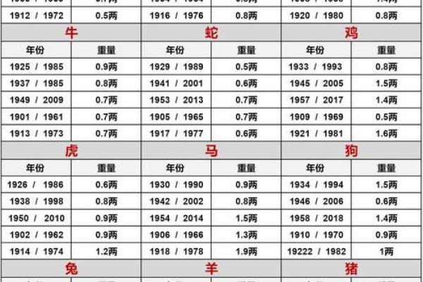 鬼谷子算命来源于什么