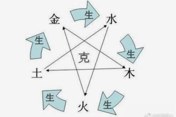 八字火克金