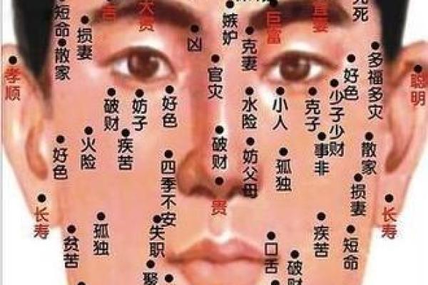 男人观音痣意味着什么 观音痣长在哪里