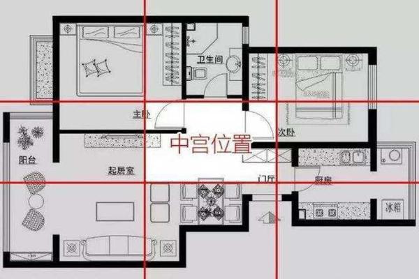 住宅择地风水要忌讳哪几点？