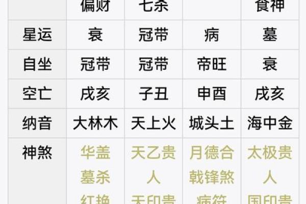 怎么分析自己的八字命格