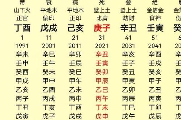 怎么分析自己的八字命格