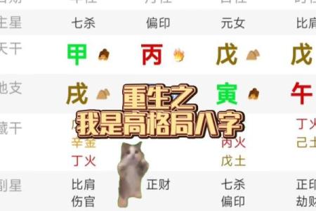 八字格局高