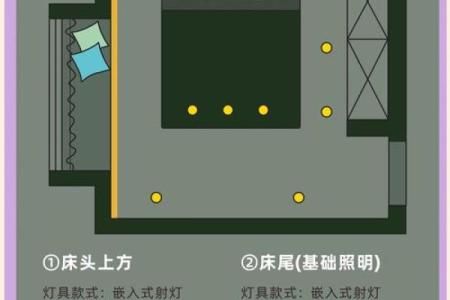 主卧灯饰风水与家具如何搭配