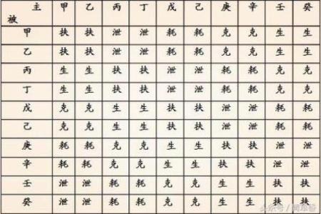 八字算命：己土日元的人怎么样