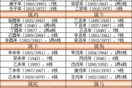 算命中改名换姓是什么