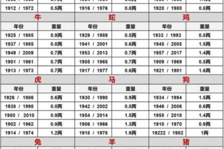 鬼谷子算命来源于什么