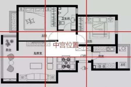 住宅择地风水要忌讳哪几点？