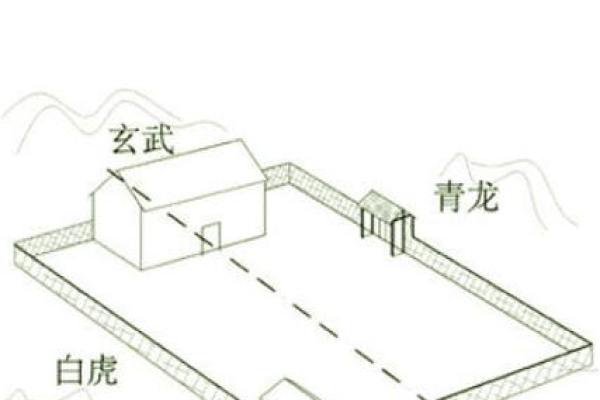 二十年前房子风水图片