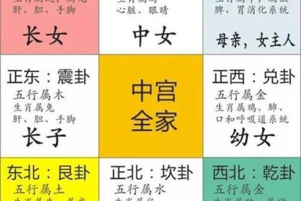 八字如何看出工作运势