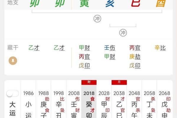 八字如何看出工作运势