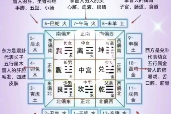 风水绝技16招，日常生活可以用