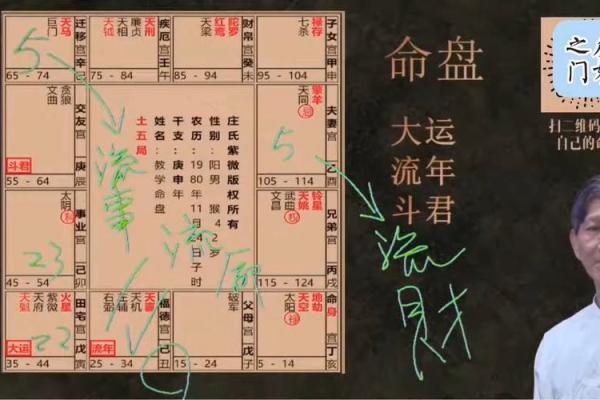 紫薇斗数流年年父