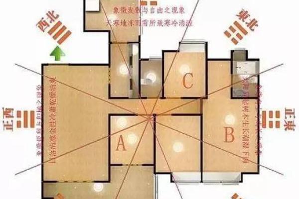 房子空间风水大全图解