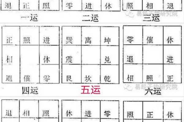 玄空风水基础，玄空风水的概念