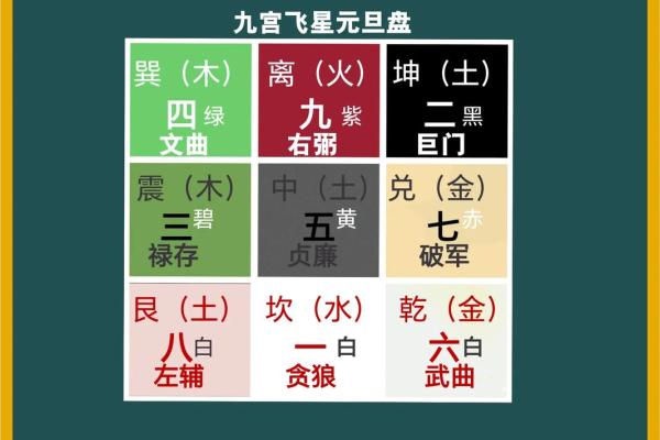 玄空风水基础，玄空风水的概念