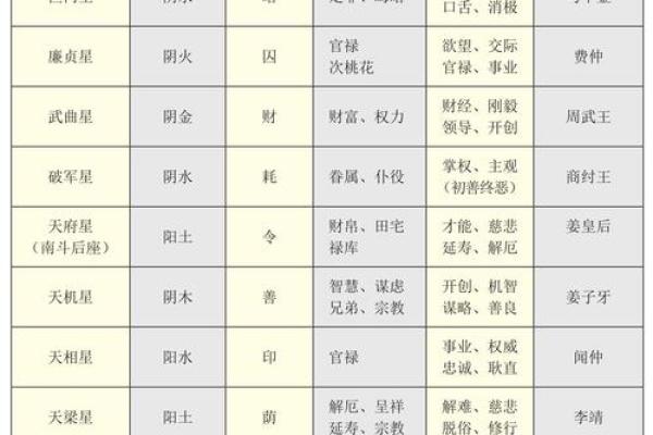 紫薇星域和北斗星域区别