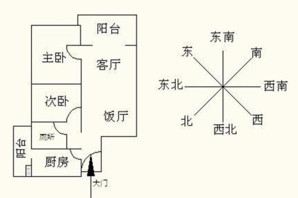 房子总共住几层更好风水
