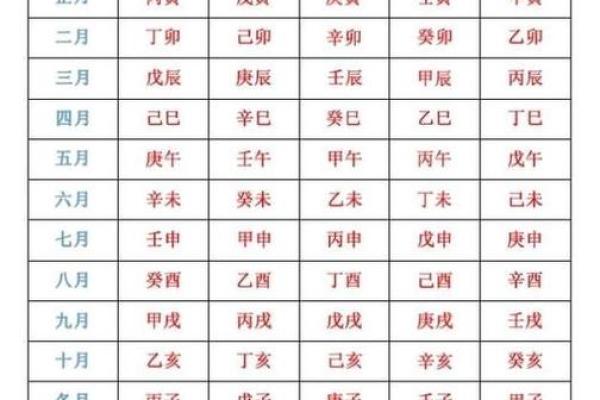 自己如何给自己算命