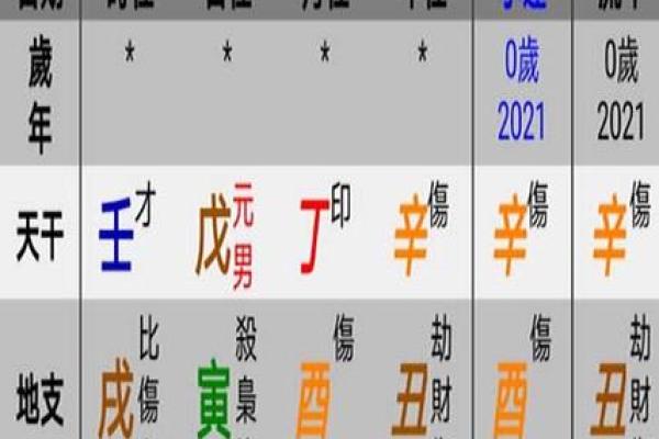 2021年农历三月三十出生男孩取名，2021年农历三月三十出生好吗？姓名