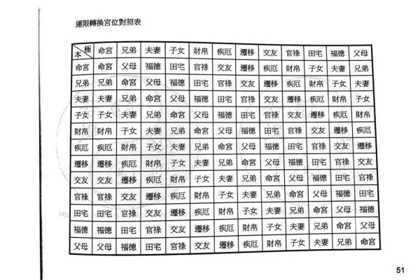 紫薇斗数计算年纪