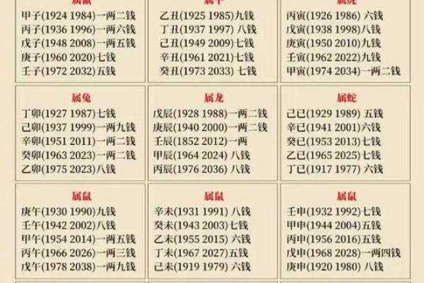 称骨算命，赶紧对照你骨重多少、命运几何？
