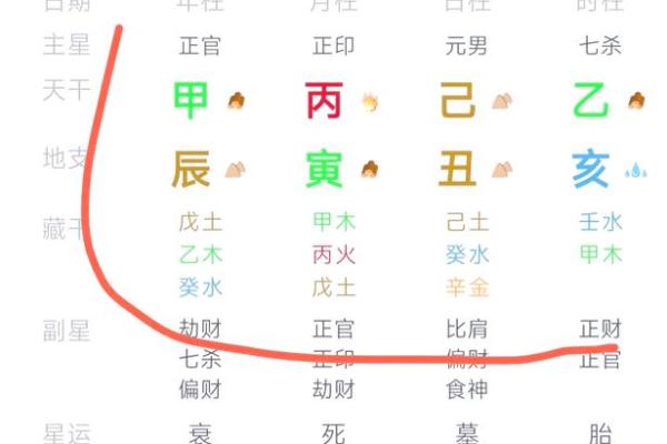 八字官星怎么看