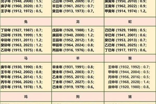 袁天罡男女称骨算命：三两八钱命运详解