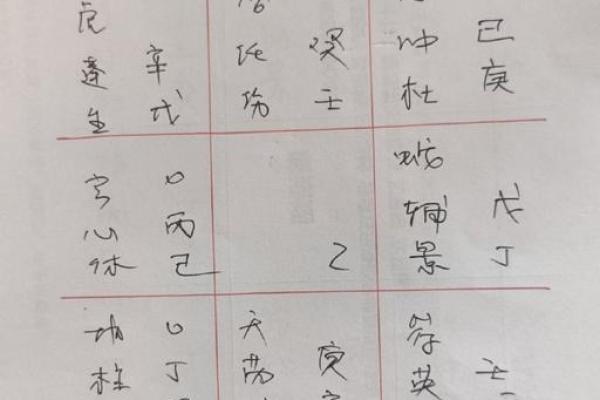 风水测名字，风水测名字笔画