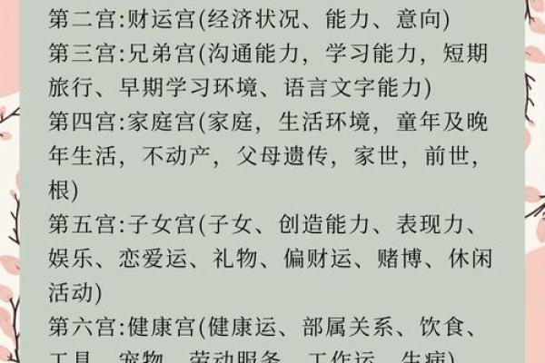 怎样查自己十二宫位 个人星盘十二宫查询