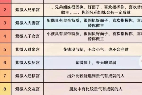 紫薇斗数星星详解