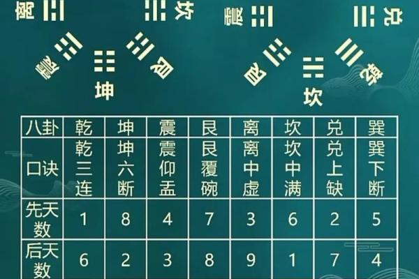 学习风水的方向，系统进阶内容
