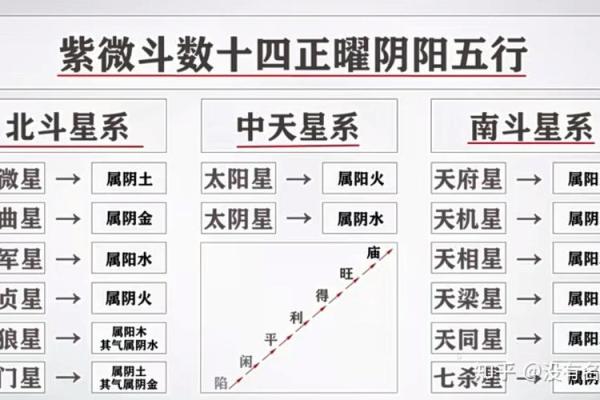 紫薇斗数算本月运势