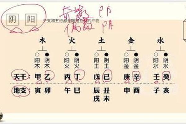 八字算命测幸运方位准不准
