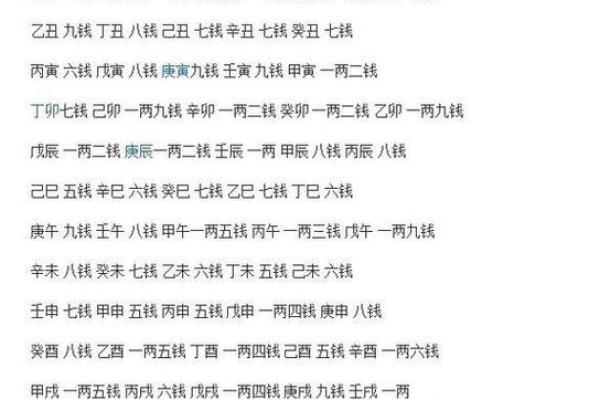 八字算命测幸运方位准不准