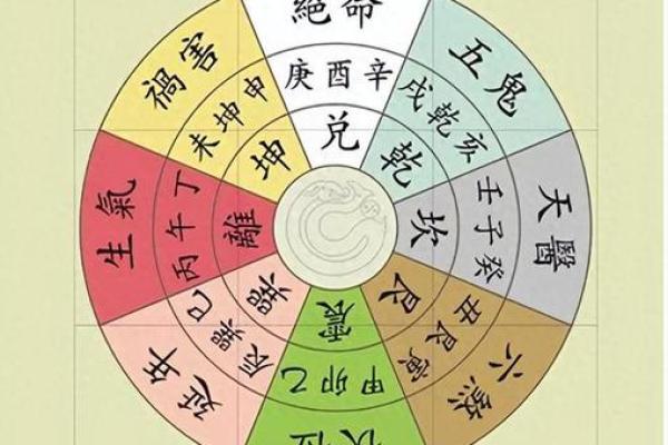 如何利用风水让丈夫的事业顺利