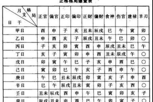 八字里的八字格局是什么意思 教你这样看